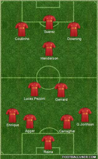 Liverpool Formation 2013