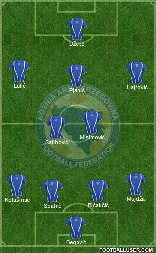 Bosnia and Herzegovina Formation 2013