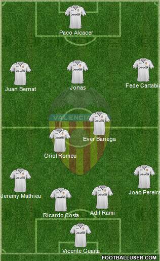 Valencia C.F., S.A.D. Formation 2013