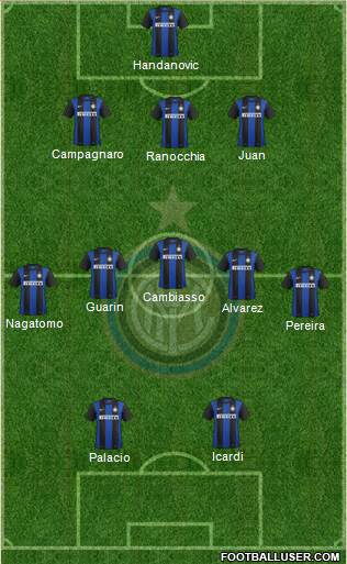 F.C. Internazionale Formation 2013
