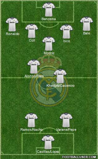 Real Madrid C.F. Formation 2013