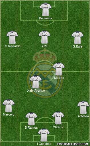 Real Madrid C.F. Formation 2013