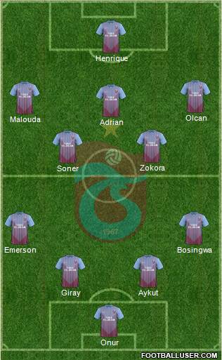 Trabzonspor Formation 2013