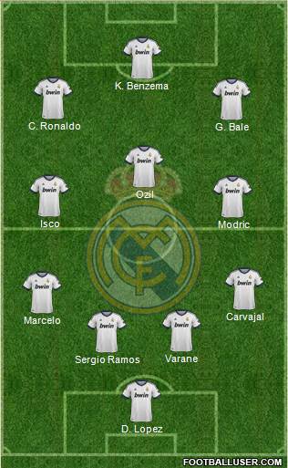 Real Madrid C.F. Formation 2013