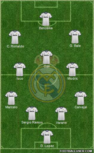 Real Madrid C.F. Formation 2013