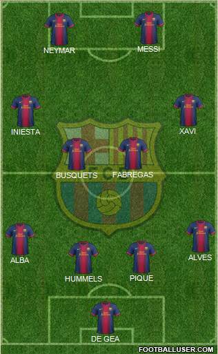 F.C. Barcelona Formation 2013