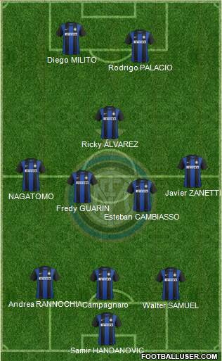 F.C. Internazionale Formation 2013