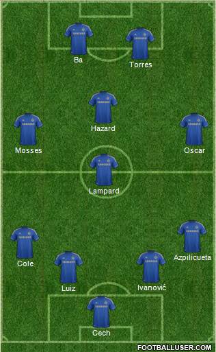 Chelsea Formation 2013