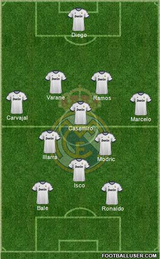 R. Madrid Castilla Formation 2013