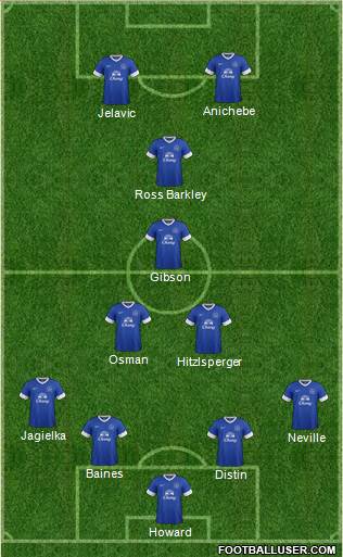 Everton Formation 2013
