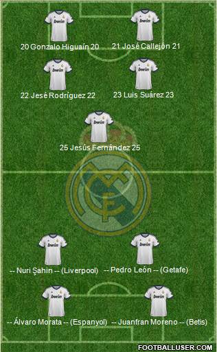 Real Madrid C.F. Formation 2013