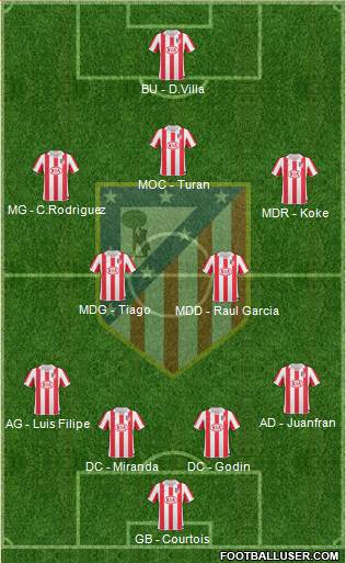 Atlético Madrid B Formation 2013