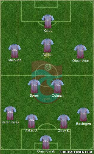 Trabzonspor Formation 2013