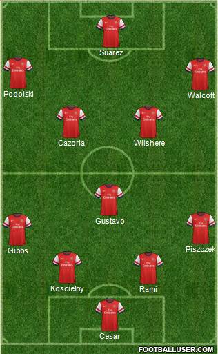 Arsenal Formation 2013