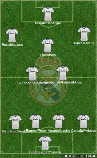 Real Madrid C.F. Formation 2013