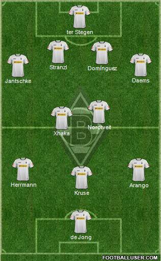 Borussia Mönchengladbach Formation 2013