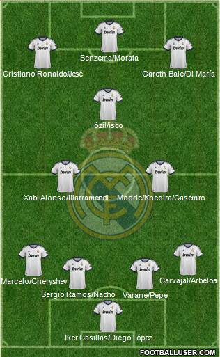 Real Madrid C.F. Formation 2013