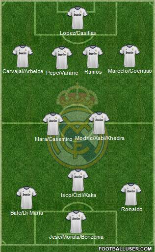Real Madrid C.F. Formation 2013