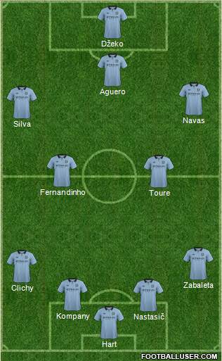 Manchester City Formation 2013