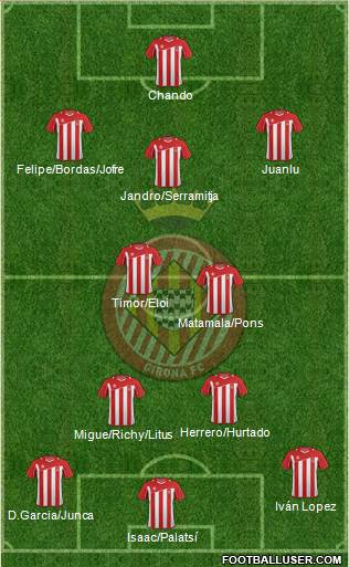 F.C. Girona Formation 2013