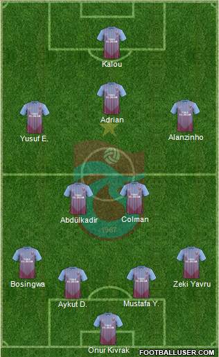 Trabzonspor Formation 2013