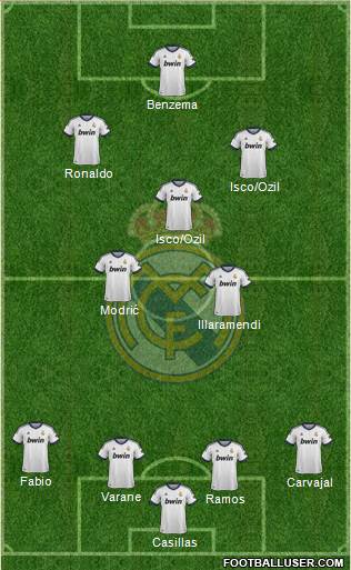 Real Madrid C.F. Formation 2013