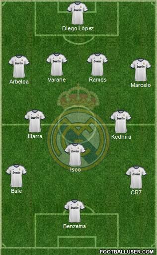 Real Madrid C.F. Formation 2013