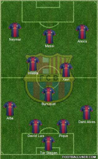 F.C. Barcelona Formation 2013