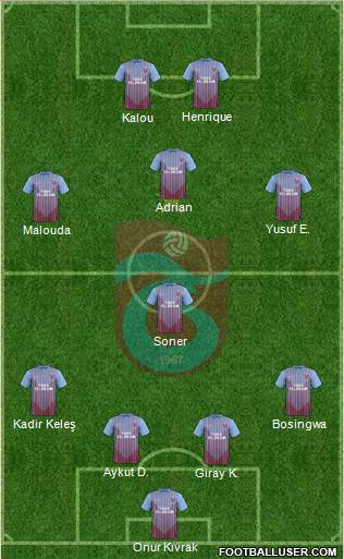 Trabzonspor Formation 2013