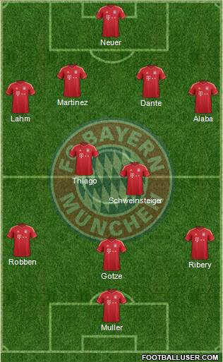FC Bayern München Formation 2013
