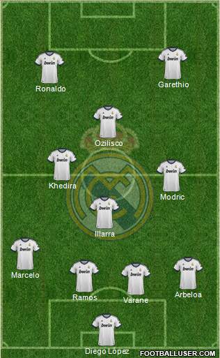 Real Madrid C.F. Formation 2013
