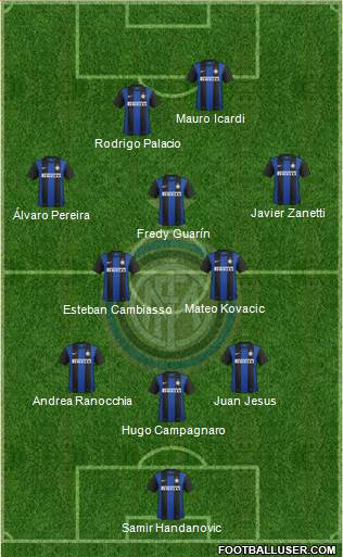 F.C. Internazionale Formation 2013