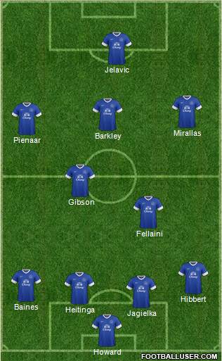 Everton Formation 2013