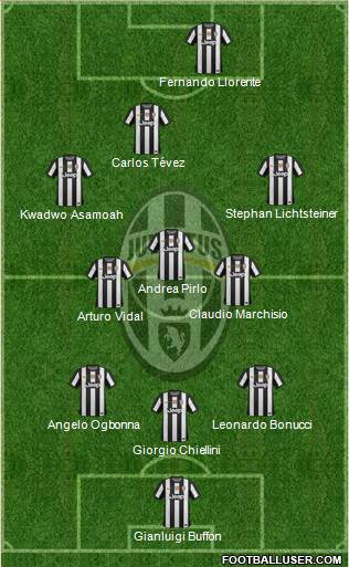 Juventus Formation 2013