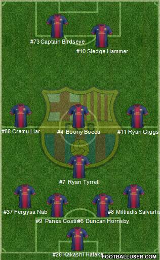 F.C. Barcelona Formation 2013