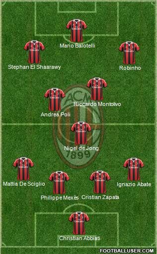 A.C. Milan Formation 2013
