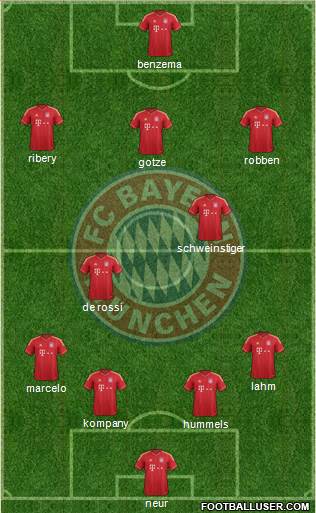 FC Bayern München Formation 2013