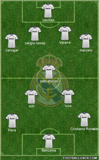 Real Madrid C.F. Formation 2013