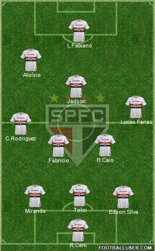 São Paulo FC Formation 2013