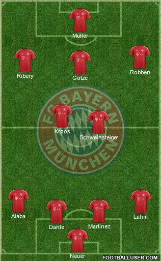 FC Bayern München Formation 2013