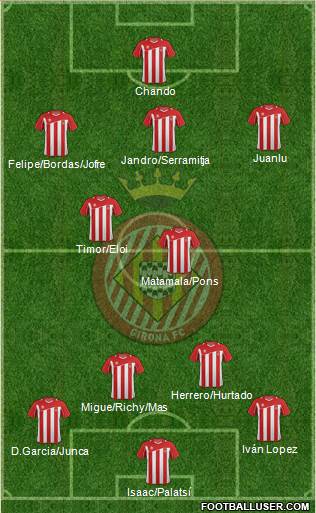 F.C. Girona Formation 2013