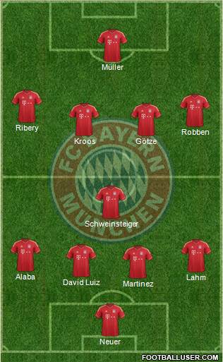 FC Bayern München Formation 2013