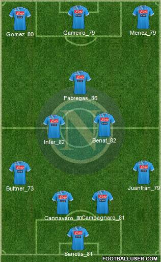 Napoli Formation 2013