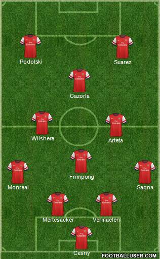 Arsenal Formation 2013