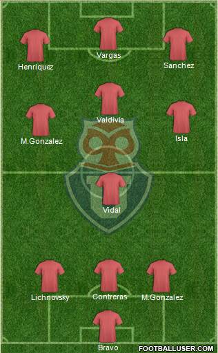 CF Universidad de Chile Formation 2013