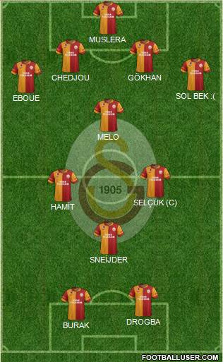 Galatasaray SK Formation 2013