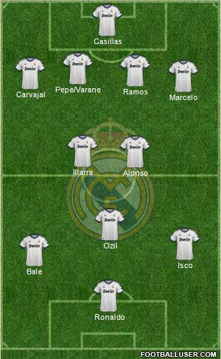 Real Madrid C.F. Formation 2013