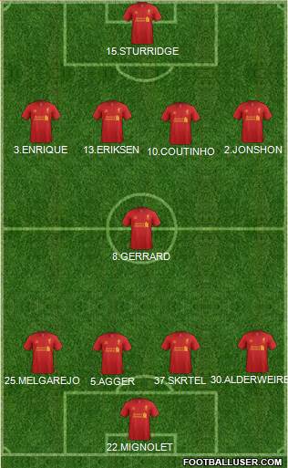 Liverpool Formation 2013