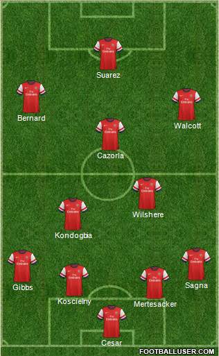 Arsenal Formation 2013
