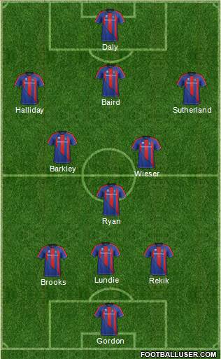 Inverness Caledonian Thistle Formation 2013